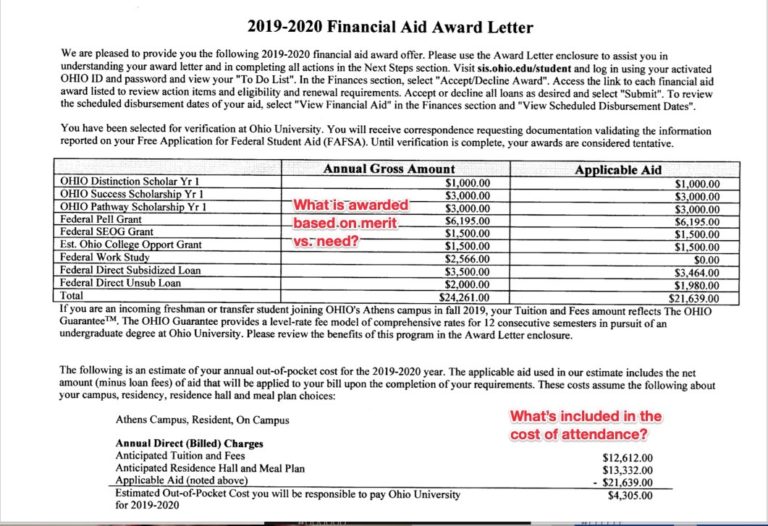 Sample Financial Aid Award Letter