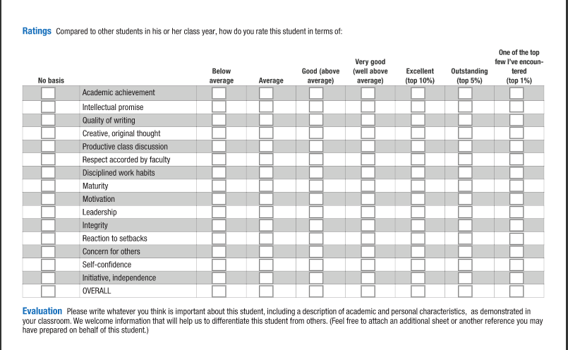 Common App teacher's Evaluation #2